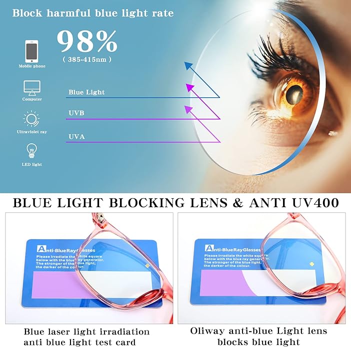 Oilway Blue-Light Blocking Glasses for Women Men - 3Pack Computer Reading/Gaming/TV/Phones Glasses Anti Eyestrain