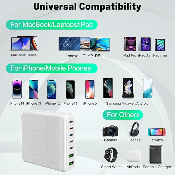 USB C Charger, 260W 7-Port USB C Charger Block, 2x65W Compatible with MacBook Pro/Air, iPad Series,iPhone 14/13/Mini/Pro/13Pro Max/12 Samsung Galaxy, White