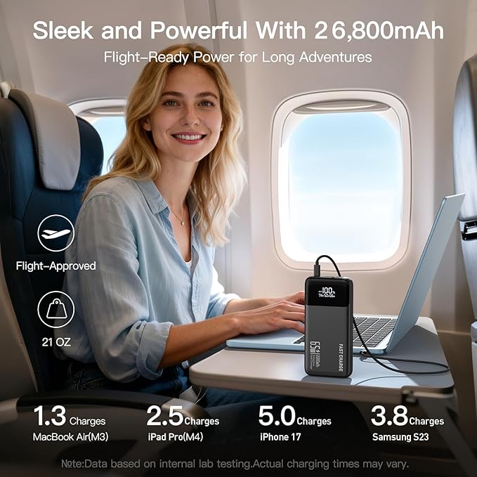 2026 Laptop Portable Charger Power Bank, 26800mAh 65W Compact USB C Laptop Power Bank, PD QC Fast Charging 3-Output Battery Pack for MacBook iPad Tablet Steam Deck iPhone 17 16 15 14 Samsung S24