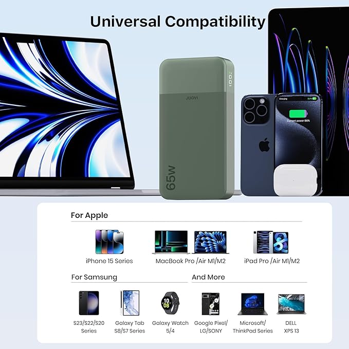 Portable Charger 65W Power Bank 20000mAh Compact USB C Laptop Power Bank Fast Charging Battery Pack for Laptop MacBook Dell XPS iPad Tablet Steam Deck iPhone 17/16/15/14 Series Samsung and More