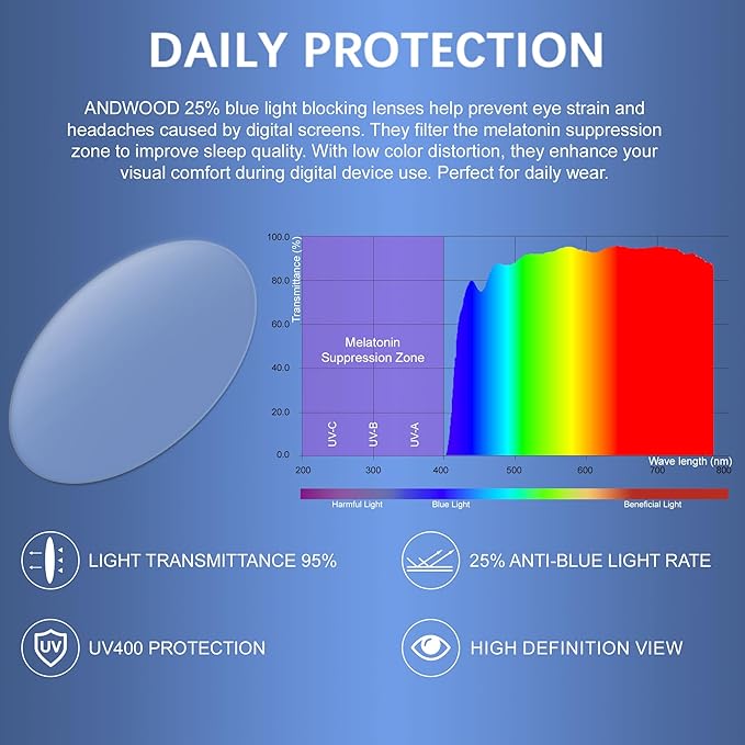 ANDWOOD Blue Light Blocking Glasses Women Bluelight Blocker Computer Cateye Clear Cat Eye Eyeglasses Frame AR003