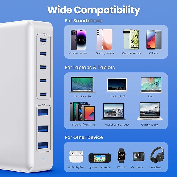 USB C Charger 430W USB C Charger Block 8-Ports GaN IV Fast Charging Station,PD 100W Laptop Charging Hub Wall Charge Adapter Compatible with MacBook/Air,DELL,Steam Desk,iPhone 16/15/14,Galaxy