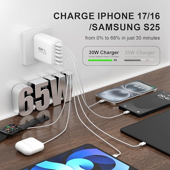 USB C Fast Wall Charger Block, 2-Pack 65W 6-Port USBC Wall Charger iPhone Charger Fast Charging PD Power Adapter+QC Wall Plug Multiport Type C Brick Chargers for iPhone 17 16 15 14 13Pro Max,Samsung