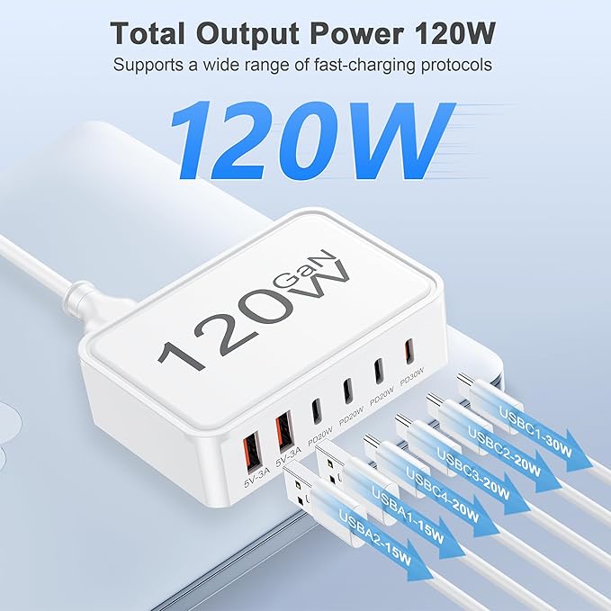 120W USB C Charger Block, 6 Port USB Charging Station for Multiple Devices, PD 30W Type C Multi Port Fast Charging Hub for iPhone 17 16 15 14 Pro Max ipad Samsung Galaxy, for Travel Home Office, White