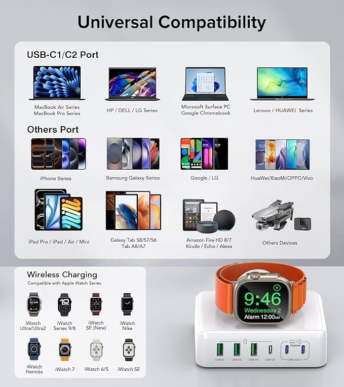 170W USB C Charging Station Block, Travel Charger for Multiple Devices, USB C Charger Plug for iPhone 17 16 15 14 13 Series, Apple Watch Ultra SE 10 9 8 7 6 5 4 3 2, AirPods, MacBook Pro Air, iPad