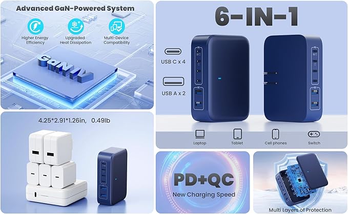 USB C Charger 200W USB Charging Block,6 Ports GaN IV Foldable Wall Charger Outlet Plug,QC4.0 Fast Charging Station Hub,PD 65W Laptop Adapter for MacBook Pro,iPhone 17/14,Galaxy,Android-Navy Blue