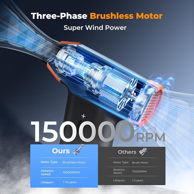 K&F Concept BS200 Blower & Suction 2 in 1 Compressed Air Duster, 150000RPM Super Power Electric Air Duster, Stepless Speed Regulation, Portable Dust Blower for Computer, Keyboard, House, Outdoor, Car - Image 2