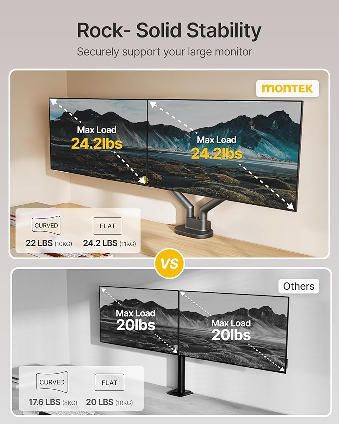 monTEK Dual Monitor Stand for 2 Screens 17 to 35 Inch, Heavy Duty Monitor Mount Arm, VESA Mount Desk Stand with C-Clamp/Grommet Base, Holds up to 24.3 lbs Per Arm, VESA 75/100mm, Gray