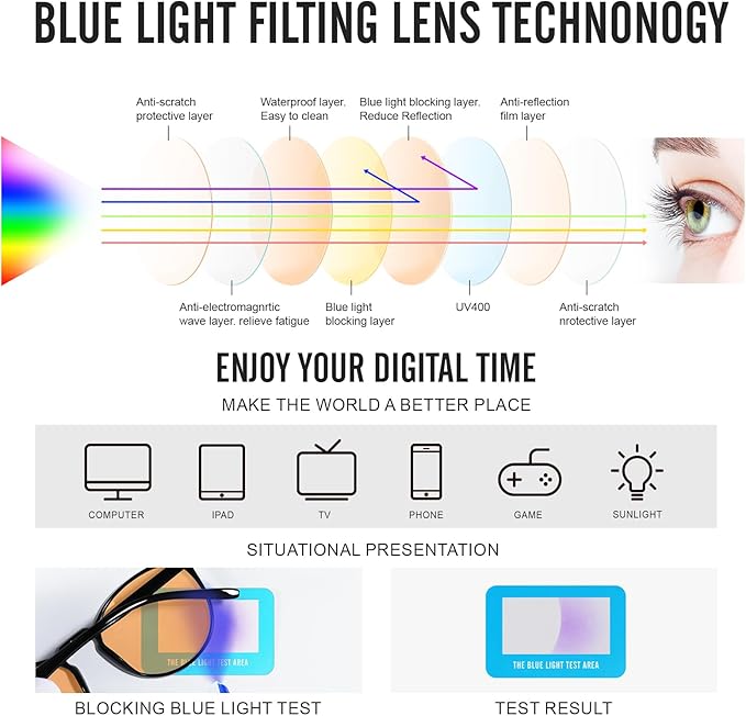 2 Pack Blue Light Glasses For Woman/Men Blue Retro Round Light Blocking Glasses