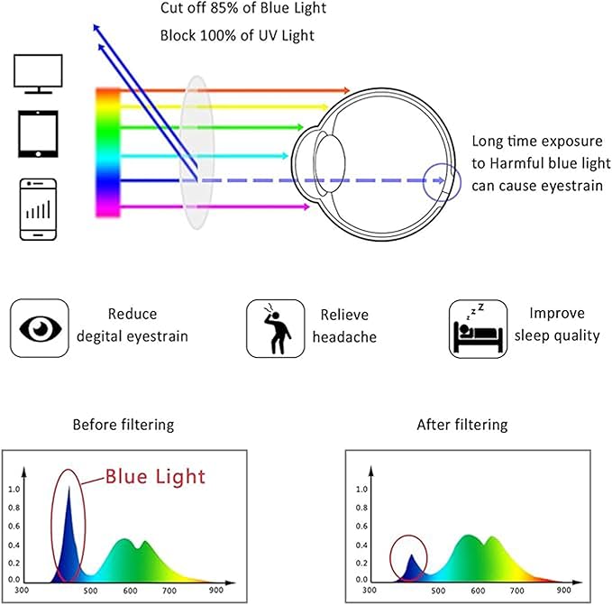 LifeArt Blue Light Blocking Glasses, Computer Reading Glasses, Anti Blue Rays, Reduce Eyestrain, Rimless Frame Tinted Lens with Diamond, Stylish for Men and Women (Black, 1.25 Magnification)