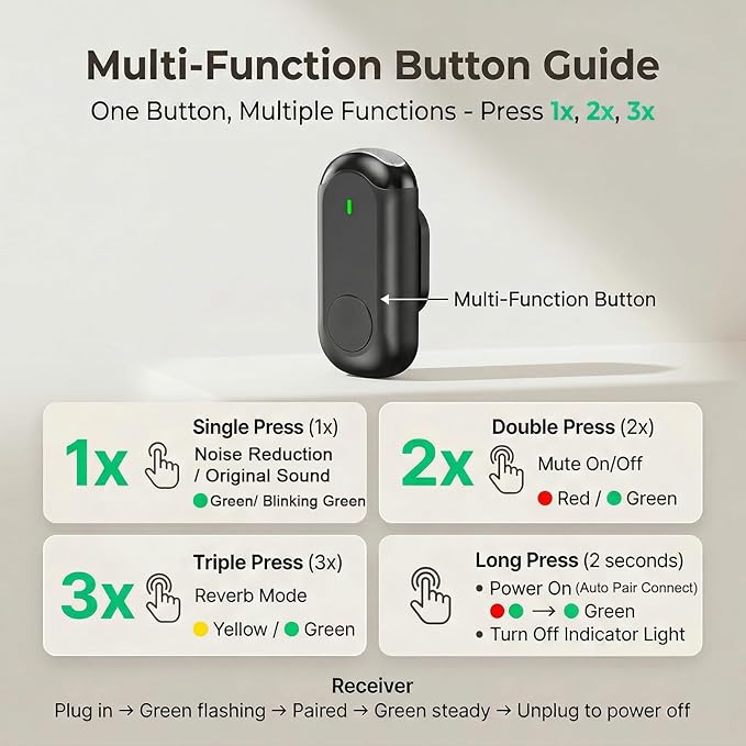 Wireless Lavalier Microphone for iPhone Android, Magnetic Mini Mic for Video Recording Live Stream, 2-in-1 Plug & Play Lapel Professional Mic for YouTube TikTok Vlog (2TX+1RX)