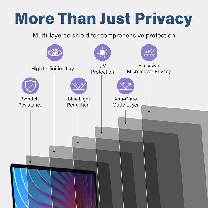 SenseAGE Magnetic Privacy Screen Filter for MacBook Air 13.6 inch (2022-2025, M2, M3, M4), Removable Laptop Privacy Screen Protector, Anti-Blue Light Glare, Compatible with MacBook Air 13.6"