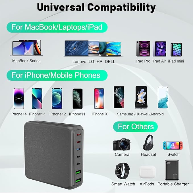 USB C Charger Block, 260W 7-Port Desktop USB C Charger, 2x65W Ports Laptop Charging Compatible with MacBook Pro/Air, iPad Series,iPhone 14/13/Mini/Pro/13Pro Max/12, Galaxy