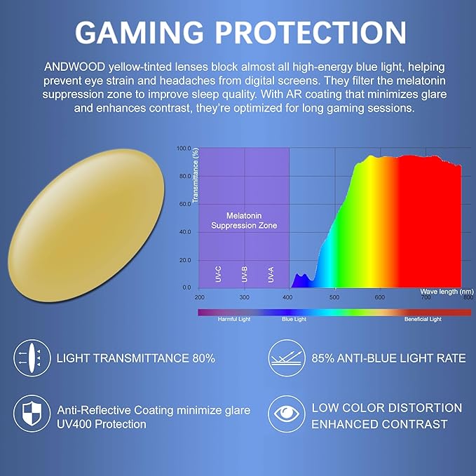 ANDWOOD Blue Light Blocking Glasses Women Men Computer Small Face Clear Bluelight Blocker Eyeglasses Frame