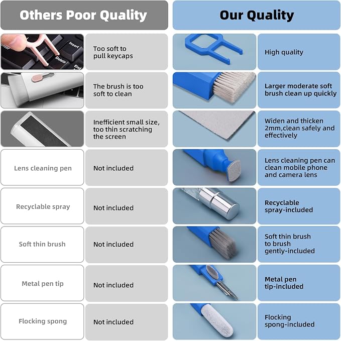 Ordilend Keyboard Cleaning Kit Laptop Cleaner, All-in-One Computer Camera Cleaning Kits Brush Tool, Multi-Function PC Electronic Cleaner for iPad iPhone Pro Earbuds Camera Monitor with Patent, SkyBlue - Image 8