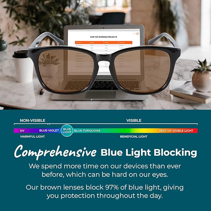 Sleep ZM Blue Light Blocking & Light Sensitivity Glasses - 8 Lens Types for Comfort, Relaxation, Sleep & Relief - 50+ Styles