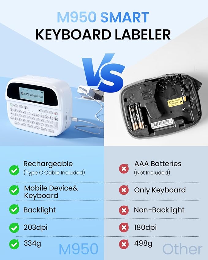 Label Maker Machine with-Tape, Rechargeable Label Maker Waterproof-Labels, Bluetooth Portable Labeler Handheld, Backlit & QWERTY Keyboard, M950 for Home Kitchen Office Classroom Kids Teachers Gifts