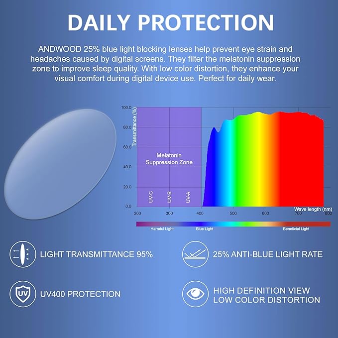 ANDWOOD Blue Light Blocking Glasses Women Computer Screen Oversized Bluelight Blocker for Big Heads Anti Eye Strain