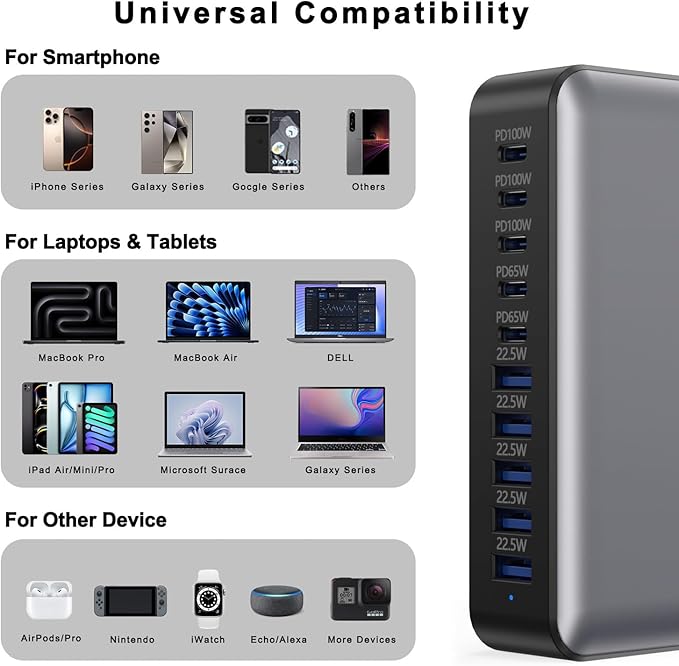 USB C Fast Charger Block, USB Charging Station 540W, PD 100W Laptop Charger, GaN Charging Block, 10 Port Multi Port Charer Hub Compatible with Laptop,MacBook,iPad,iPhone,Samsung Galaxy,Dell