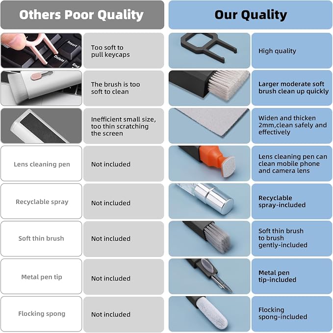 Ordilend All-in-1 Keyboard Cleaner and Laptop Cleaning Kit - Professional Computer Screen-Safe Tools for MacBook and Electronics - Portable Brush Set for Gamers and Remote Professionals - Image 8