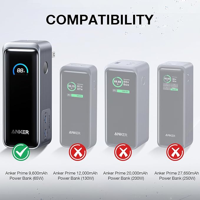 Silicone Case for Anker Prime Power Bank 9,600mAh 65W, Soft Silicone Shockproof Protective Cover for Anker 65W Prime Power Bank with Anti-Lost Strap, LCD Display Visible (Dark Green)