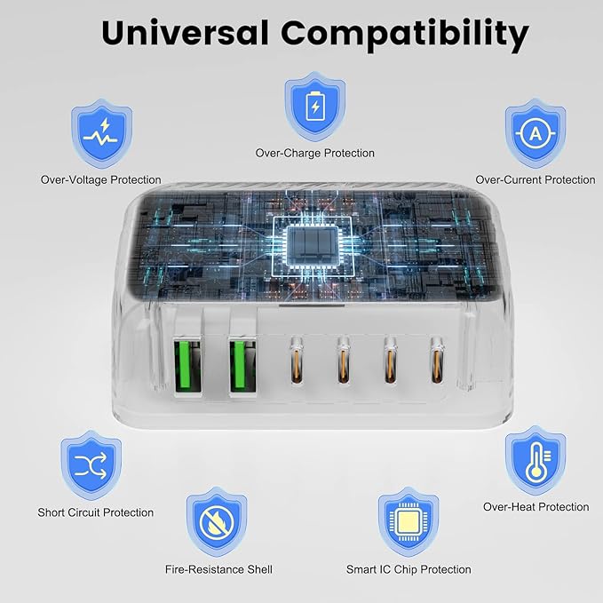 USB Charging Station, Multiports with 4 USB C and 2 QC USB A,Portable PD Fast USB C Wall Charger for iPhone16/15/14/13 Pro Max,iPad,iWatch,Pixel Samsung Galaxy