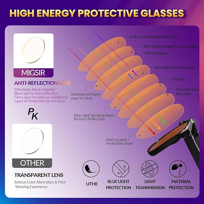 MIGSIR Blue Light Blocking Glasses for Computer Gaming, Fashion Fake Helps Reduce Screen Fatigue Eyeglasses for Women Men