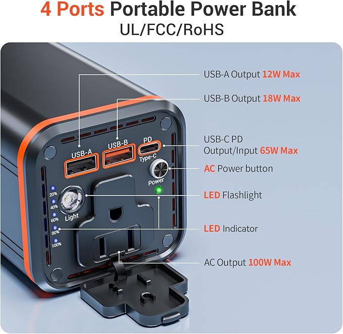 Portable Laptop station for 27000mAh 98Wh, Power Bank with AC Outlet 65W PD Fast Charging External Battery Pack, Mini Portable Power Station for MacBook Pro Dell HP Travel Camping Airline Approved