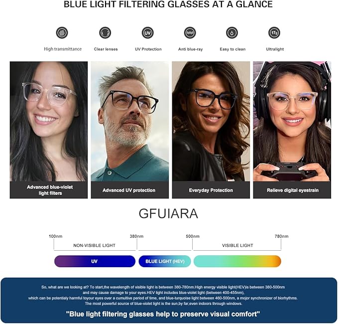 GFUIARA Blue Light Blocking Glasses for Women Men,Fashion Square Blue Blockers Glasses,Computer/TV/Phones/Gaming Glasses