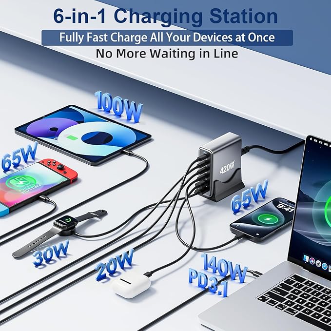 420W USB C Fast Charger Block, PD3.1 140W Multi-Port USB Charging Station, GaN Ⅲ PD PPS Fast Charging Station for Multiple Devices,Laptop Wall Charger Compatible with iPhone 17/iPad/MacBook etc