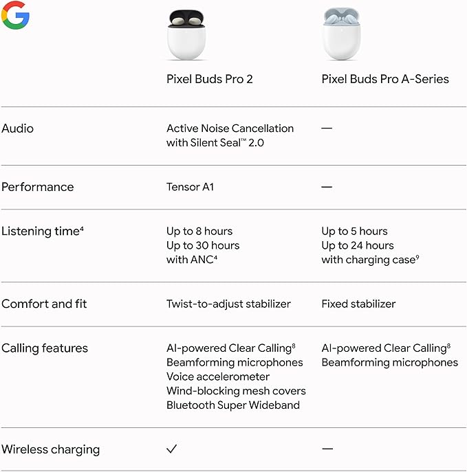 Google Pixel Buds Pro 2 - Wireless Earbuds with Active Noise Cancellation – Bluetooth Headphones - Hazel