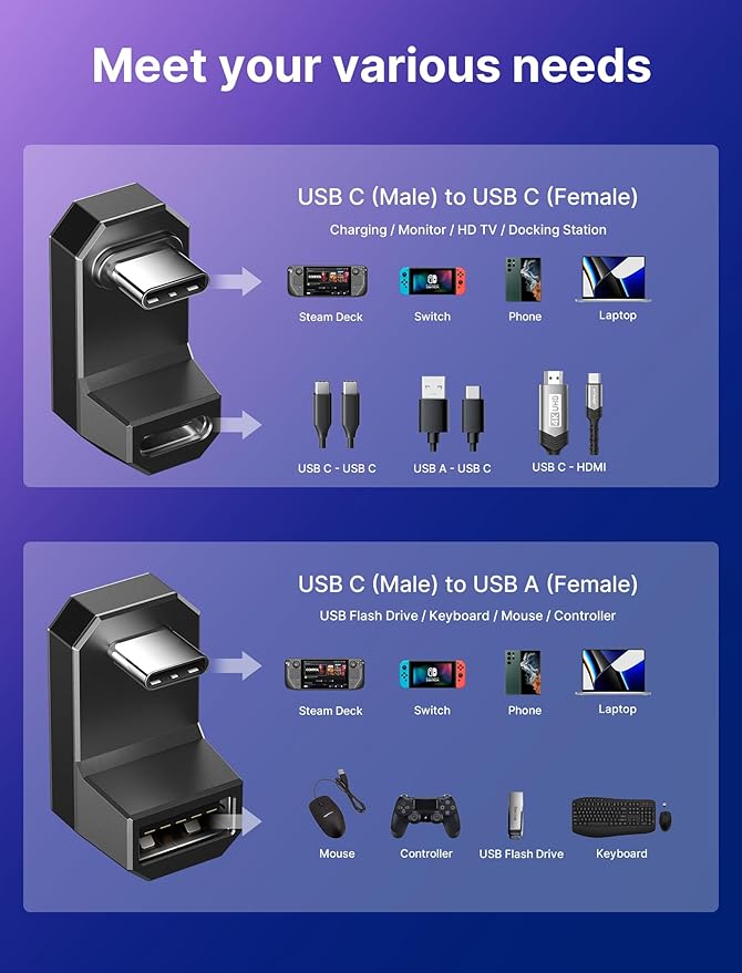 JSAUX 180° USB C Male to USB C Female Adapter 2 Pack, 180 Degree Type C Adapter (USB 4.0 / PD 100W) Compatible with Steam Deck, Laptop, Tablet, iPhone 15/16, Switch 2 (not for Video) and More - Grey