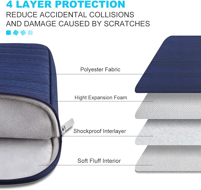 Lacdo Laptop Sleeve Case for 14 inch MacBook Pro M5 Pro/Max A3426 A3427 (2026), M5/M4/M3/M2/M1 A3434 A3112 A3401 A3185 A2918 A2992 2025-2021, 13.8 inch Microsoft Surface Laptop 7th Computer Bag, Blue