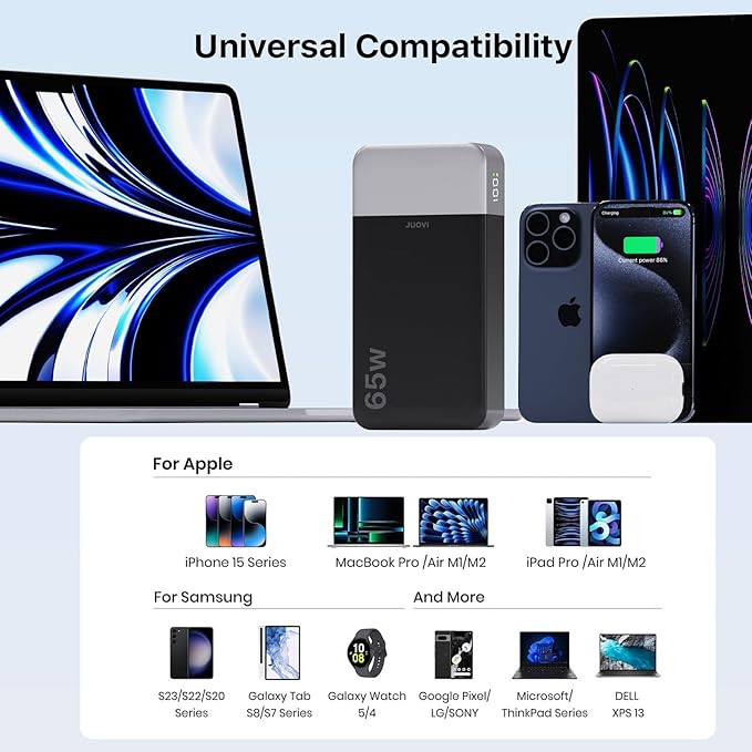 Portable Charger 65W Power Bank 20000mAh Compact USB C Laptop Power Bank Fast Charging Battery Pack for Laptop MacBook Dell XPS iPad Tablet Steam Deck iPhone 17/16/15/14 Series Samsung and More