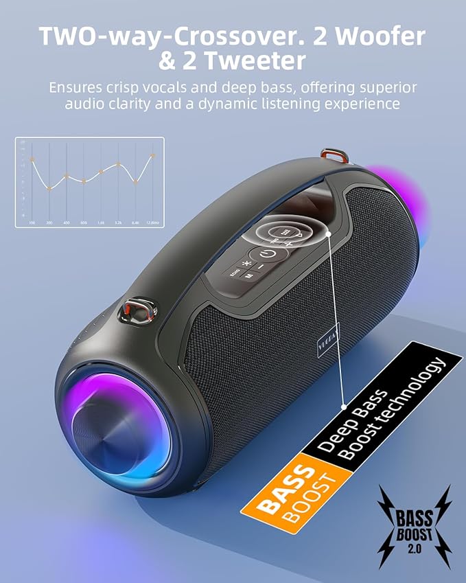 Upgrade Portable Bluetooth Speakers Wireless, 200W MAX Loud Powerful Speaker w/Deep Bass, IP65 Waterproof/ BT5.4, for Outdoor, Party, Camping, Tailgating, Beach, Large Workshop, Garage, 24H Playtime