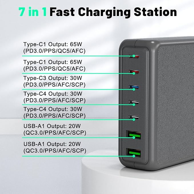 USB C Charger Block, 260W 7-Port Desktop USB C Charger, 2x65W Ports Laptop Charging Compatible with MacBook Pro/Air, iPad Series,iPhone 14/13/Mini/Pro/13Pro Max/12, Galaxy