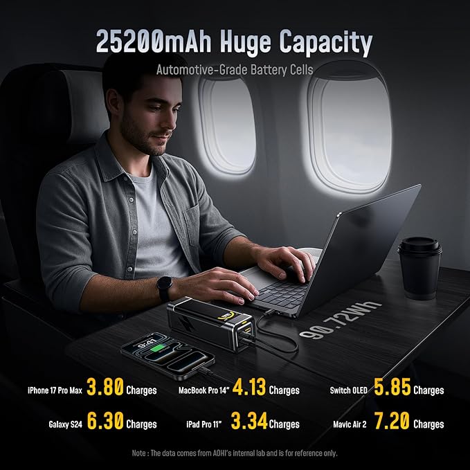 AOHI 170W Laptop Power Bank 25200mAh Portable Fast Charger (90.72wh), Airline-Compliant, 100W PD 3.0 Large Battery Pack The Black Warrior for MacBook, iPad,iPhone 17 Pro Max,Galaxy,Steam Deck, Grey