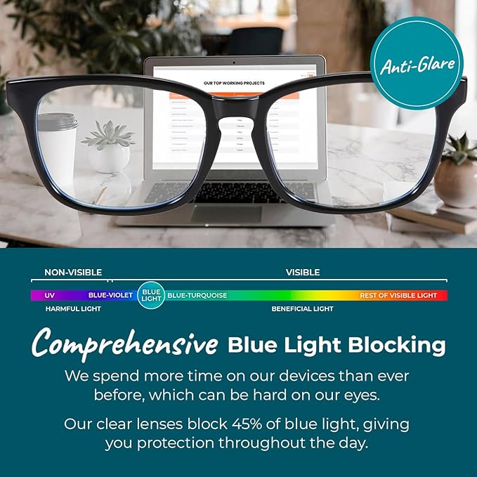 Sleep ZM Blue Light Blocking & Light Sensitivity Glasses - 8 Lens Types for Comfort, Relaxation, Sleep & Relief - 50+ Styles