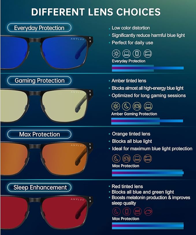 ANYLUV Blue Light Blocking Glasses Men Computer Gaming Glasses Lightweight Al-Mg Metal Anti Eyestrain Eye Protection