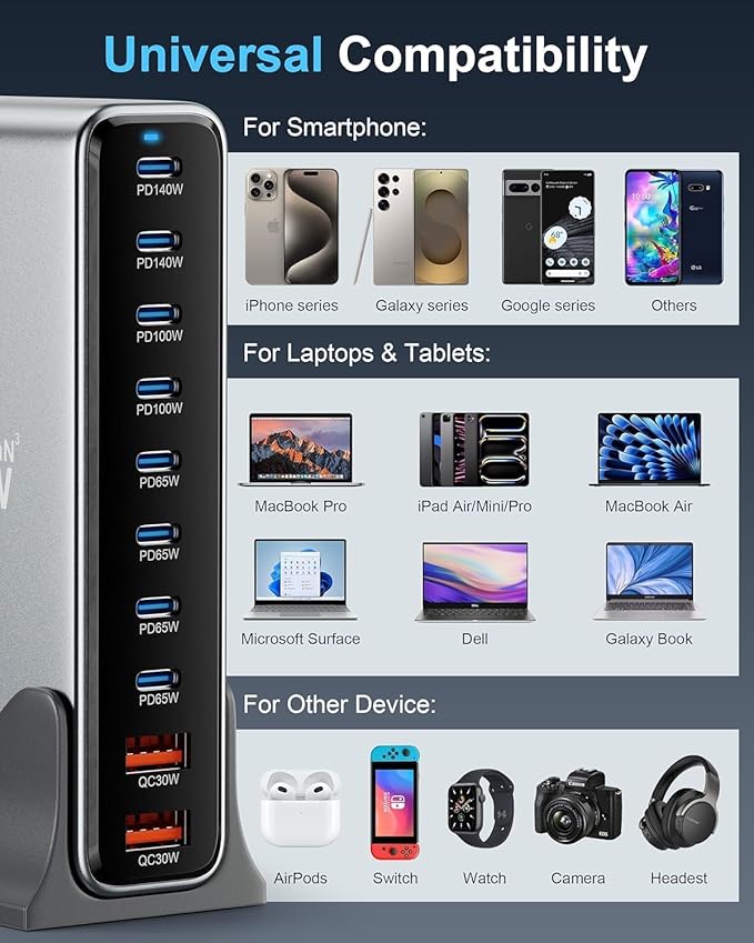800W USB C Fast Charger Block, 10 Port USB Charging Station，GaNⅢ Desktop Charger Block, Charging Station Hub，PD 3.1/QC 5.0，for All iPad iPhone 17/16Pro Max/DELL HP MacBook pro, Samsung Galaxy Note