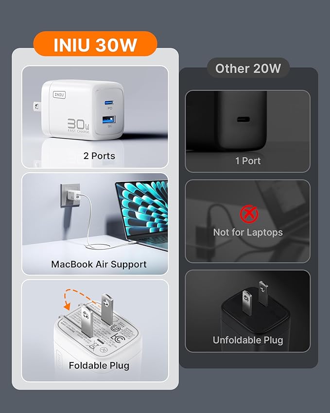 INIU for iPad Air Pro Charger, 30W PD QC Fast Charging, Dual Port Foldable iPad Charger with Black Cable, GaN Tech USB C Power Adapter for iPhone 17 16 Pro Max, iPad 11 Air, Kindle Samsung S25 White