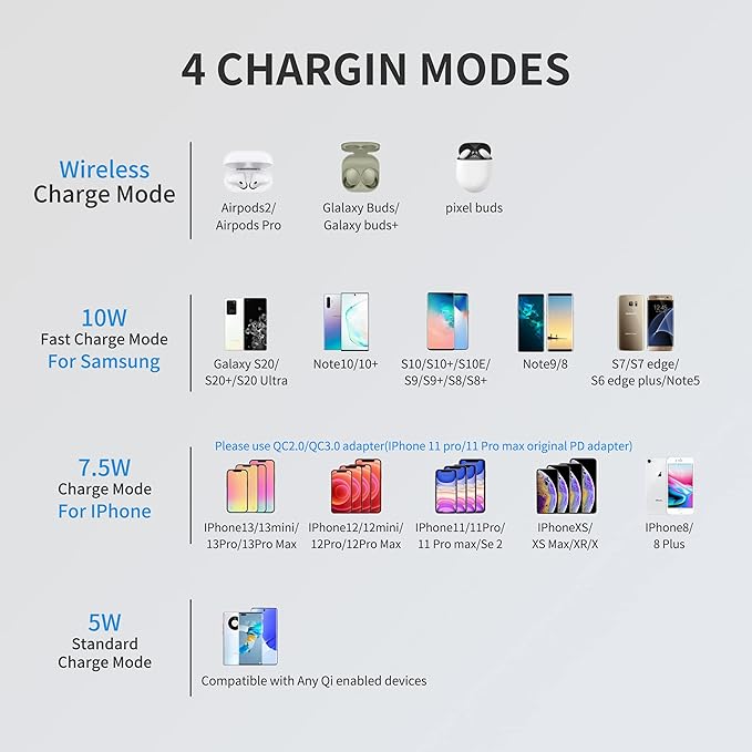 75W 6-Port Desktop Charging Station With Wireless Charger - Type-C, Quick Charge 3.0, 4 USB Ports - Multi Charger Hub for Smartphones and More (Black)