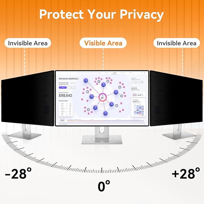 Mamol [2 Pack] 21.5 Inch Computer Privacy Screen for 16:9 Aspect Ratio Widescreen Monitor, Eye Protection Anti Glare Blue Light Computer Monitor Privacy Filter, Removable Anti-Scratch 21in Protector