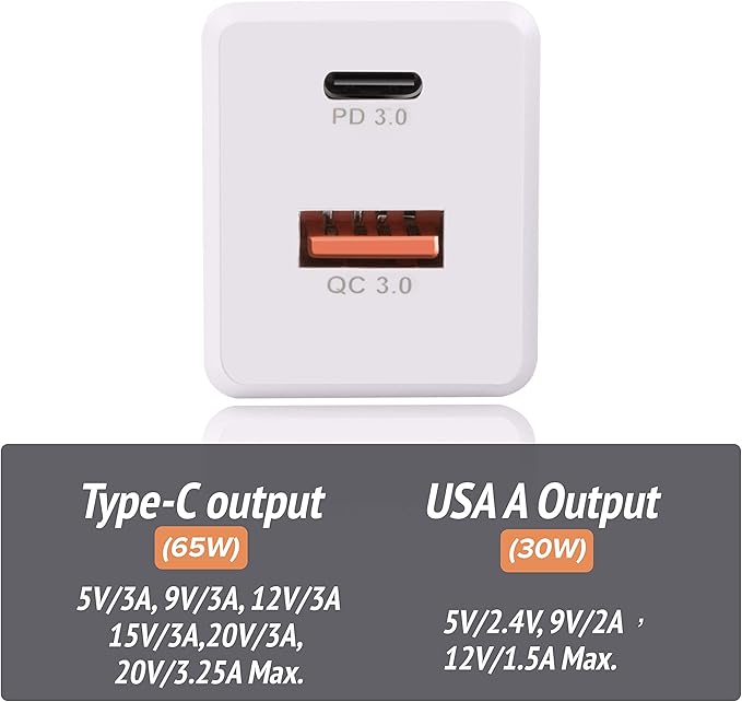 GaN Tech 65W Dual Port PD Wall Charger with 5ft USB C Cable for MacBook, Laptops, iPad Pro, iPhone 12, Galaxy, Pixel and More (White)
