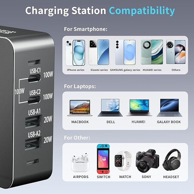 240W USB C Charger Block, 4 Port USB Fast Charging Station 100W Laptop Power Adapter for MacBook, Laptop, Tablet, iPad, iPhone, Cell Phone Multiple Devices Charging Station, Type C Charger