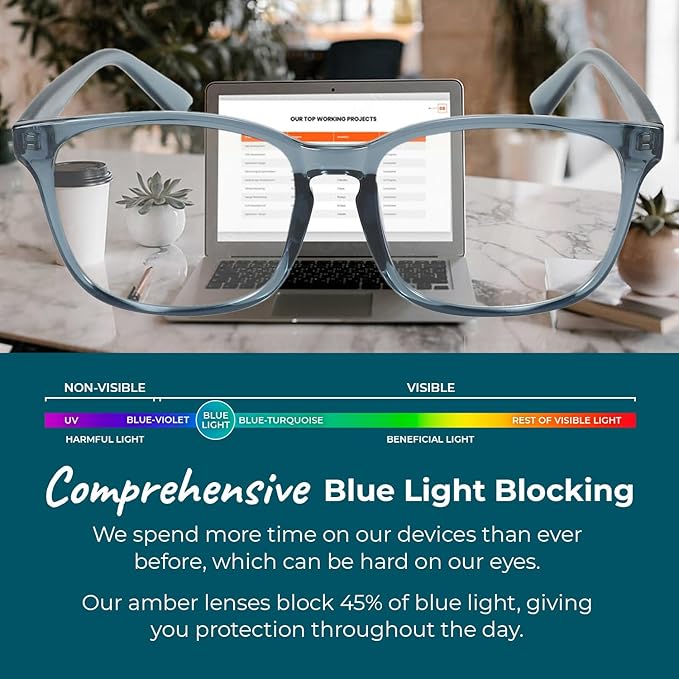 Sleep ZM Blue Light Blocking & Light Sensitivity Glasses - 8 Lens Types for Comfort, Relaxation, Sleep & Relief - 50+ Styles
