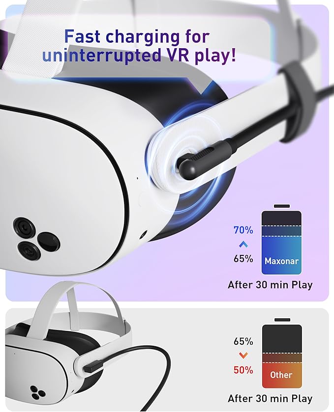 Maxonar [Next-Gen Chip VR Charging Link Cable 16FT Compatible with Meta 3S/3/Oculus 2/Pico 4 Accessories and PC/SteamVR, Awesome Gift-5Gbps USB 3.0 to USB C Cable-Black