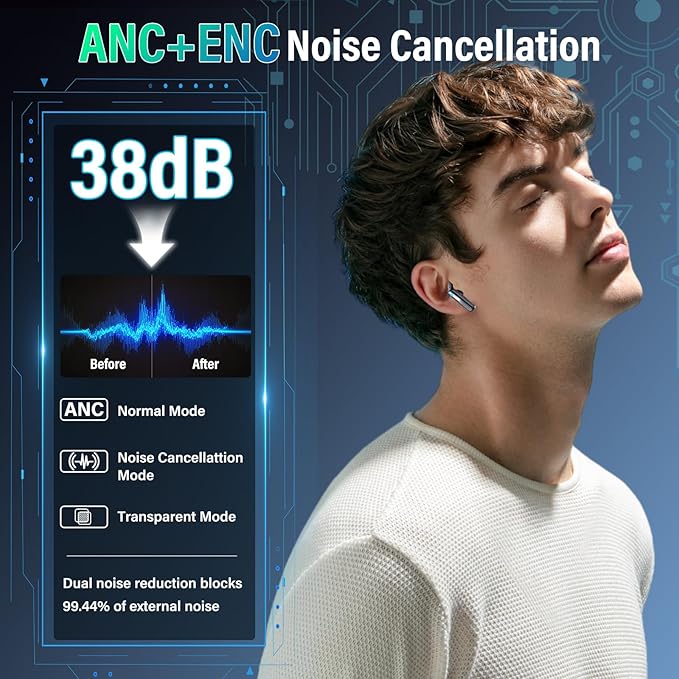 Wireless Earbuds with Touch Screen, Bluetooth 5.4 Headphones, ANC/ENC Noise Cancelling, 48H HiFi Stereo Bluetooth Ear Buds with 5 EQ Modes, Transparency Mode, IPX7 Earphones, Darkblack