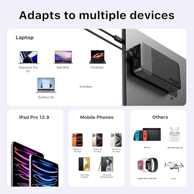Power Bank 65W 20000mAh Laptop Portable Charger, PD QC Fast Charging with 4 USB Ports, External Battery Pack for MacBook iPad Tablet iPhone Samsung Steam Deck and More