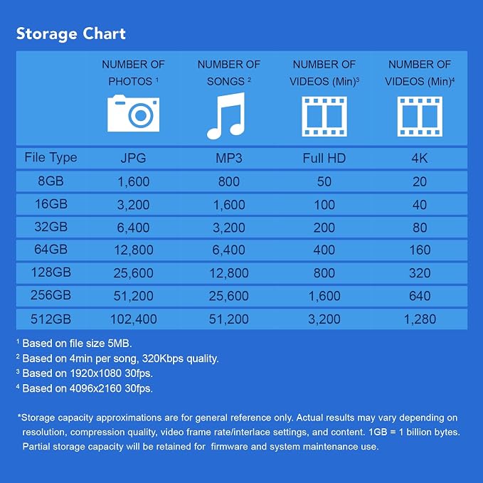 Transcend JF790 32GB USB Flash Drive, for PC/Mac/Laptop/Windows/Computer/ Desktop/TV/Car Audio, USB3.2 Gen1 Memory Stick, Thumb Drives Data Storage w/ Retractable Connector, USB2.0/3.0/3.1 Compatible - Image 5